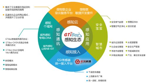 百家爭(zhēng)鳴 智能物聯(lián)網(wǎng)應(yīng)用的未來發(fā)展趨勢(shì)與網(wǎng)絡(luò)技術(shù)開發(fā)路徑