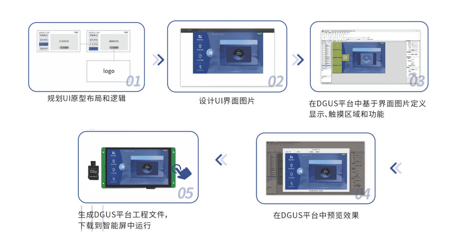 描述