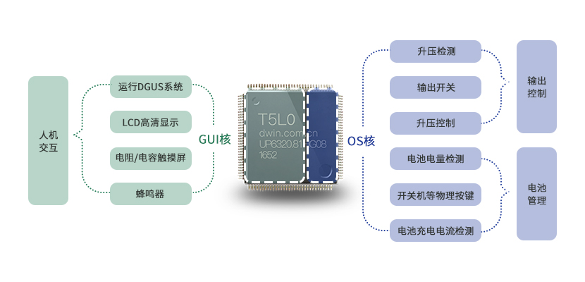 医疗级电源