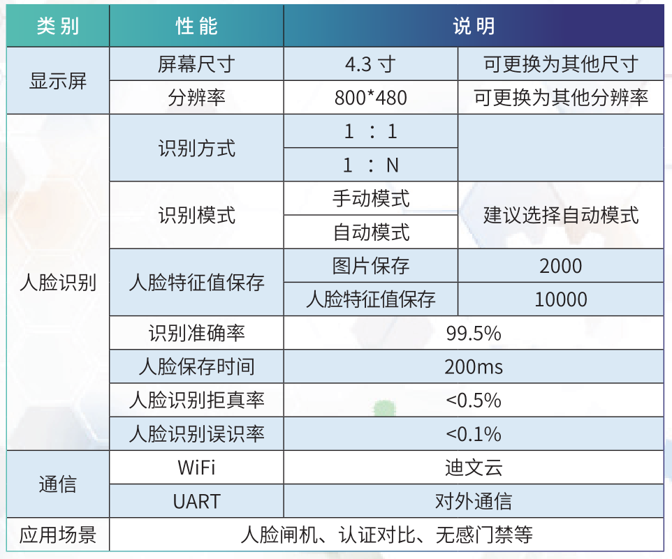 迪文科技